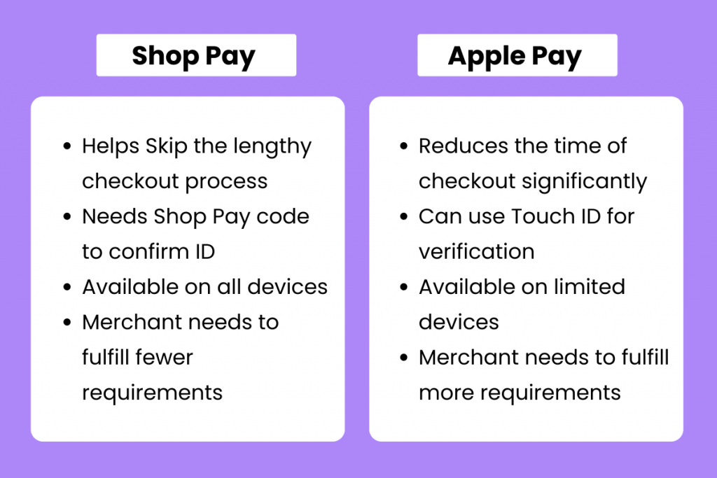 Apple Pay y Shop Pay
