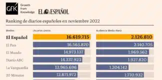 Fichas personalizadas de marcas que compiten con EL ESPAÑOL.  Datos publicados en noviembre de 2022.