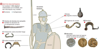 Roma versus Cartago, la arqueología de una batalla

