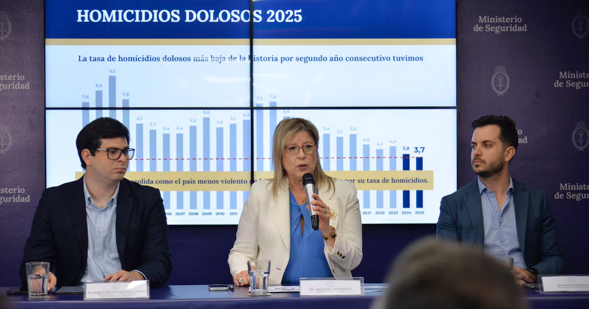 El Ministerio de Seguridad anunció la tasa de homicidios más baja de los últimos años y destacó que los robos disminuyeron un 20,8% en 2025