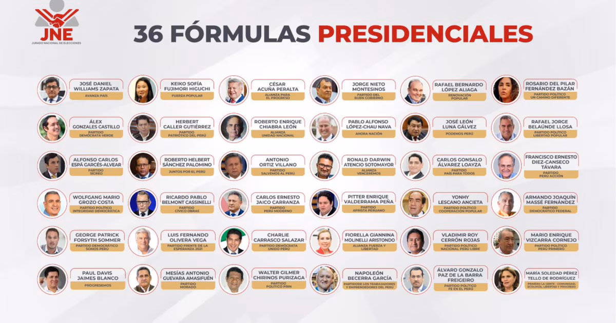 Debates presidenciales: así es como estos grupos están ‘peleando’ Un tercio entre candidatos en el primer día de las elecciones de 2026