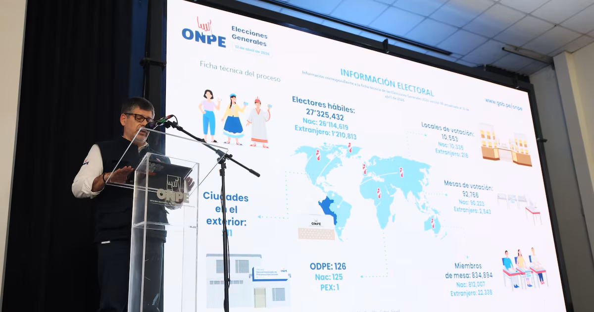 Resultados elecciones Perú 2026: Keiko Fujimori y López Aliaga lideran conteo preliminar en medio de lenta reapertura de colegios electorales este lunes Conteo rápido de Ipsos se retrasará hoy (lunes 13 de abril) por resultados inciertos CONFIEP: Empresarios exigen saber «dónde, dónde y por qué» después de la primera vuelta electoral 2026 Elecciones 2020: Carlos Álvarez denuncia votación ampliada por «arruinar» el proceso de votación Ricardo Belmonte revela por qué no votará y predice la cuarta derrota de Keiko Fujimori: «Me voy, mi lucha terminó» Según las noticias de las elecciones presidenciales, ¿qué noticias electorales, qué noticias electorales desempate? Elecciones en el extranjero de 2026: los colegios electorales de EE. UU. abren hoy (13 de abril) después de retrasos logísticos